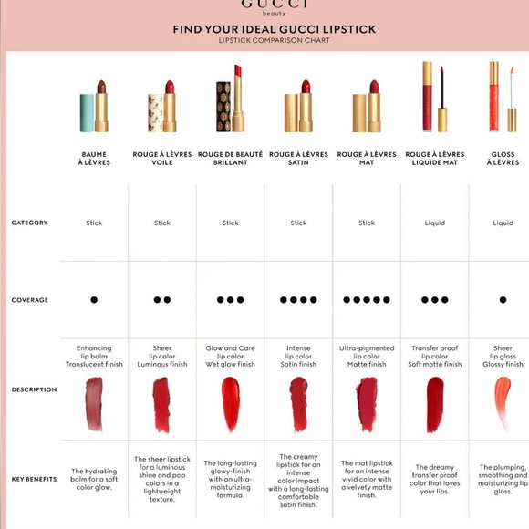 🆕Gucci Velvet Matte Lipstick 606 Sophie Plum - Picture 6 of 7